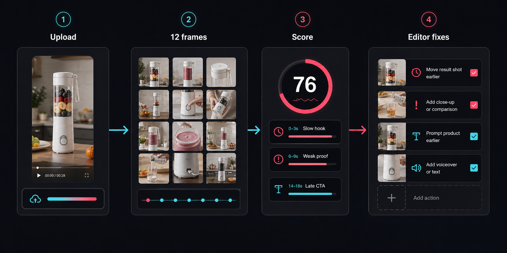 Workflow from video upload to editor fixes